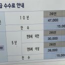 일산동구청 민원실 이미지