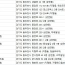 경희푸른솔한의원 이미지