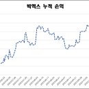 유진바이오 네이버블로그