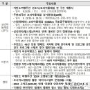 국토종주자전거길1-45 이미지