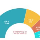 동충주농업협동조합 이미지