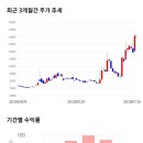 장원통신 이미지