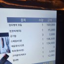 창고43 해운대점 이미지