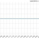 에스피알파트너스