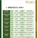 생명안전연구소
