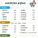 슬빵준빵 이미지