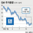 대가 모터스 이미지