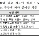 장기요양인정신청 자격과 장기요양인정신청 절차와 방법 이미지