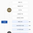 국민24 행정사사무소 이미지