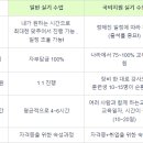 창원중장비학원