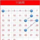 1등다수복권마트