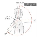 일반, 특수 이학적 검사(어깨) - 28가지 검사법 이미지