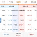 2018년 2월 1일 카카오 시황 이미지