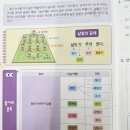 책은 많이 읽는데 국어 성적은 그대로? 학교 성적을 올리는 초등 국어학원 추천