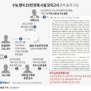 이재윤영어학원