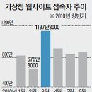 기상청 - 강릉시 | 기상청