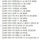 포미성형외과의원