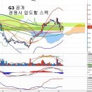 LG전자(066570) - G3 출시와 옵티머스2X 교훈 이미지