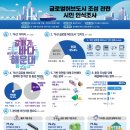 허브시티글로벌