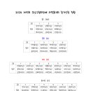 2024 제15회 강남구협회장배 라켓볼대회 참가신청 현황 확인(골드 수정) 이미지