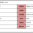 센트리움 티스토리