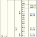 망우당행장 Daum카페