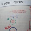 왜 같은 탄력성인데 수요의 탄력성과 산출의 탄력성은 분모,분자가 바뀌었나요? (+) 비용단원 먼저배우고 생산단원 배우는 이유는 뭔가요? 이미지