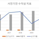 서전 티스토리