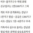 강남시장(4) 이미지