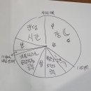 키이로 이미지