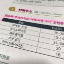 [단일과정] 정보보호관리사 네이버블로그