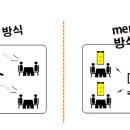 주식회사 까치