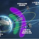 큐브2 티스토리