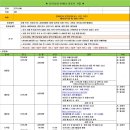 (유)청록건설 | ★ 오키나와 부세나 테라스 리조트 4일★