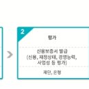 2018년 소상공인 정책자금(대리대출) 추가 접수 개시 ☞ 일반자금, 장애인, 여성가장, 창업초기, 사업전환, 재해자금, 소상공인 긴급자금(일자리 안정자금) 등 이미지