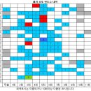 1166회 해외로또 당첨번호 완료 이미지