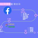 [그로스쿨 x 미디언스 101] 퍼포먼스 마케터 수업 #2
