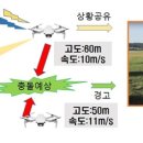 드론시스템