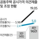 제기집 이미지