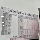 기아오토큐(중부점) | 기아오토큐 엔진오일 교환 : 기아 오토 큐 도화 중부점