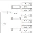 대진월드1 이미지