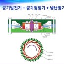 새로운 화폐 - 인류에게 빵(JCU)과 별(Sola)을 이미지