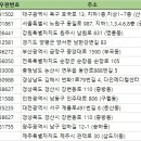 의료법인수성의료재단영남요양병원 이미지