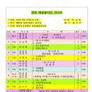 장전경로당 이미지