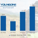 영원유통