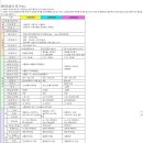 농가주택 표준 설계도입니다. 150만원짜리 설계도와 비교해 보세요 이미지