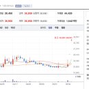 (주)동양석유 이미지