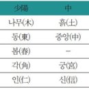 오행식품