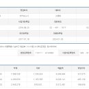 송파에프앤비 이미지