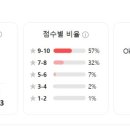 헤이즐